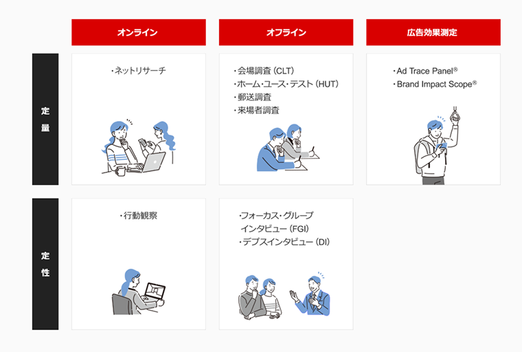 インテージのマーケティングリサーチ（定量・定性）