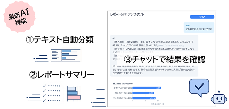 生成AIが分析を加速。チャットで深掘りできる次世代のリサーチ体験