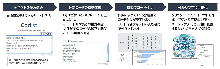 「イメージクラウド」「まとめマップ」で結果を分かりやすく可視化