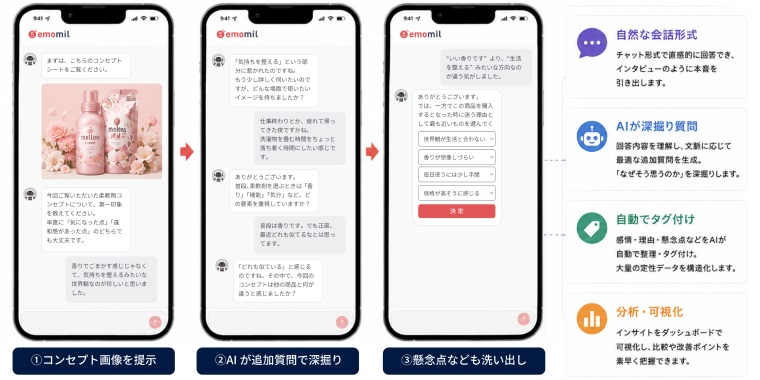 エモミルリサーチの画面イメージ