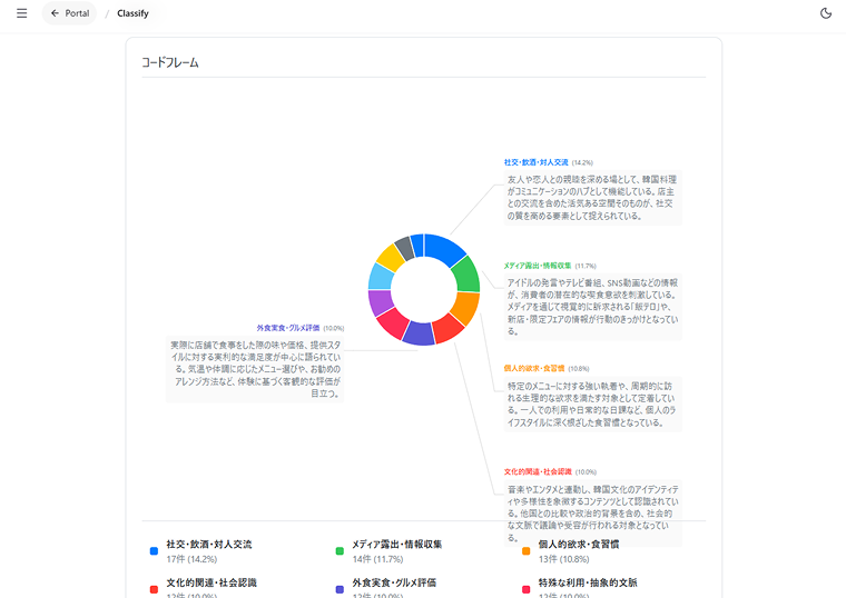 nullo ai STUDIO コードフレームの画像