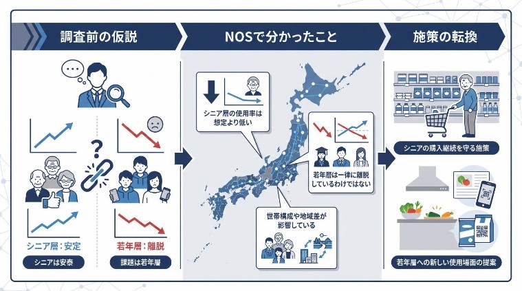 事例の成果