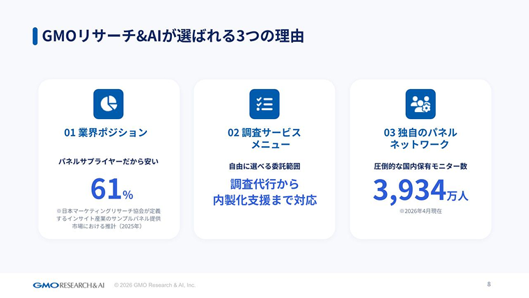GMOリサーチ&AIが選ばれる3つの理由