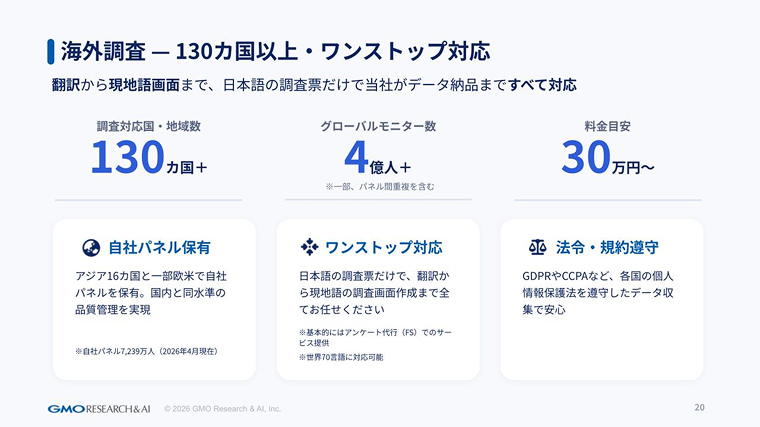 海外調査の概要