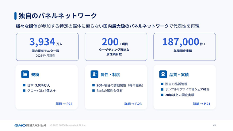 パネルネットワークの概要