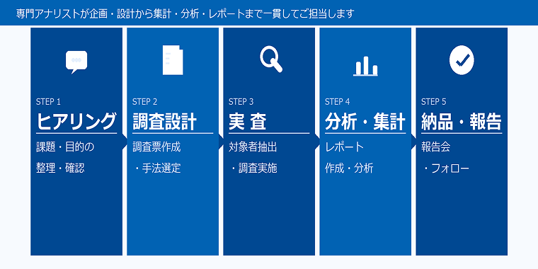 ワンストップ対応の流れ