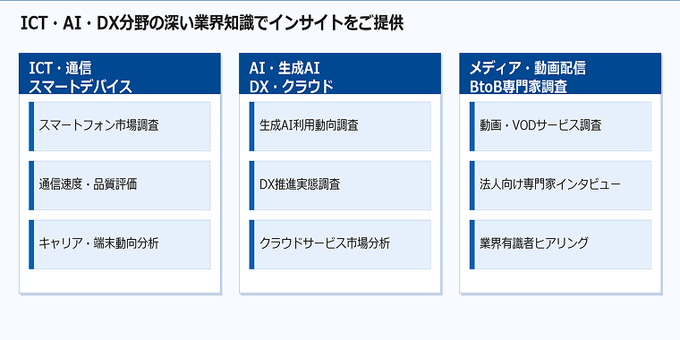 対応可能な業界の一覧