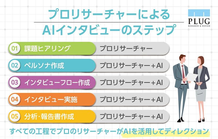 AIグループインタビュー サービス画像