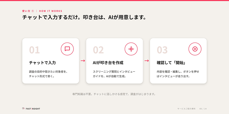 チャットで調査設計